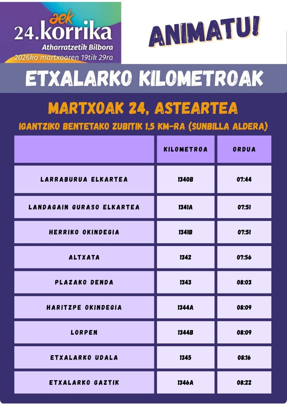 Korrika 2026 - Etxalarko kilometroak